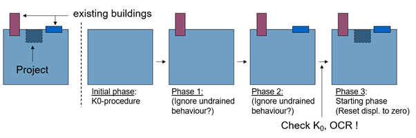 Image 1: Example defining initial stresses with load history.