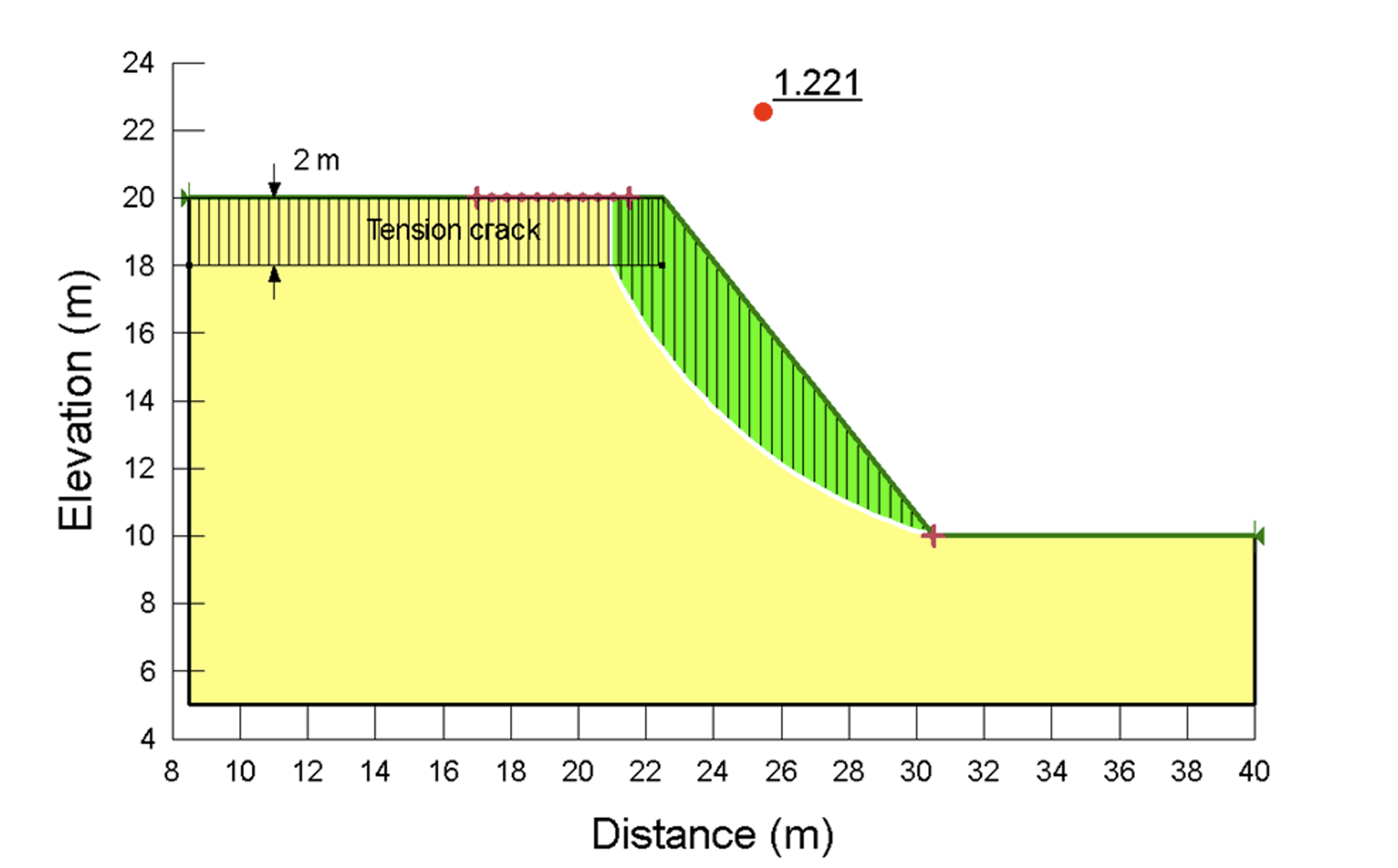Result with tension crack defined by a line.png
