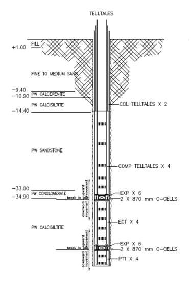 Figure 1: Pile-load test configuration - Stratigraphy and cell locations